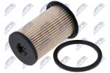 WINFIL PALIVOVÝ FILTR FORD ENG 1.8TDCI FOCUS II 05-, MONDEO IV 07-, S-MAX 06-, GALAXY 06-, C-MAX 07-