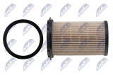 WINFIL PALIVOVÝ FILTR FORD ENG 1.8TDCI FOCUS II 05-, MONDEO IV 07-, S-MAX 06-, GALAXY 06-, C-MAX 07-