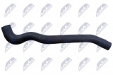 NTY HADICE CHLADIČE FORD TOURNEO CONNECT 1.8TDCI 02-13 , TRANSIT CONNECT 1.8TDCI 02-13