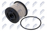 WINFIL PALIVOVÝ FILTR ENG. 1.5 PEUGEOT EXPERT,CITROEN JUMPY,SPACETOURER,OPEL VIVARO C,ZAFIRA,TOYOTA PROACE VERSO