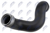 NTY HADICE PŘÍVODU VZDUCHU MERCEDES CL203 S202 W202 W203 96-02