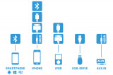 8147-b-240102_Gateway_Lite-_BT_modul_kompatibilita