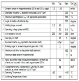 x27.168 Krokový motorek do budíků / panelu přístrojů pro osobní a nákladní automobily GMC / Chevrolet / Peugeot / Honda / KTM