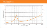 MACROM-M2SW1244-graf-impedance